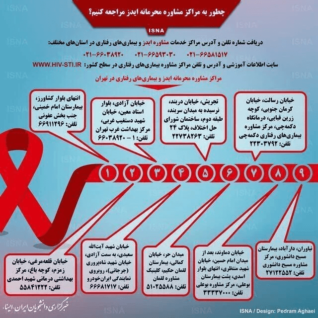 راهنمای مراجعه به مراکز مشاوره محرمانه ایدز