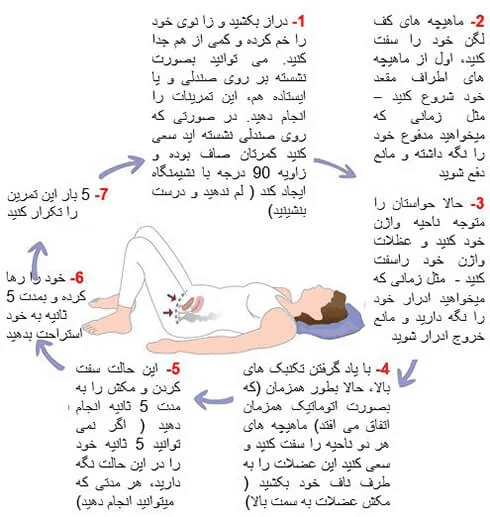 تمرینات کگل